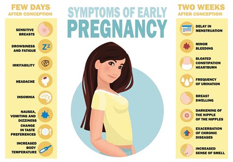 16 very early pregnancy symptoms—before a positive .
